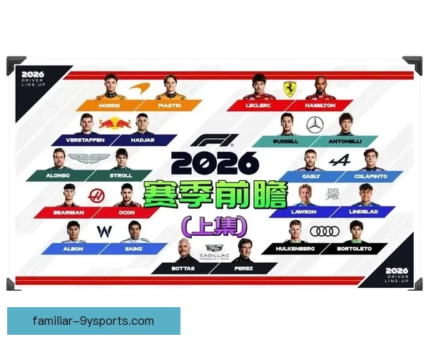 2026赛季F1转会风云与新规变革深度观察与车队格局重塑