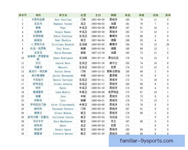 皇家马德里宣布新赛季阵容调整并签约多名潜力球员 