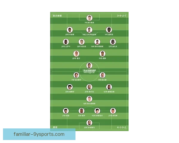 西汉姆联俱乐部宣布新赛季目标加强阵容补强力图冲击欧洲赛场 西汉姆联俱乐部宣布新赛季目标加强阵容补强力图冲击欧洲赛场