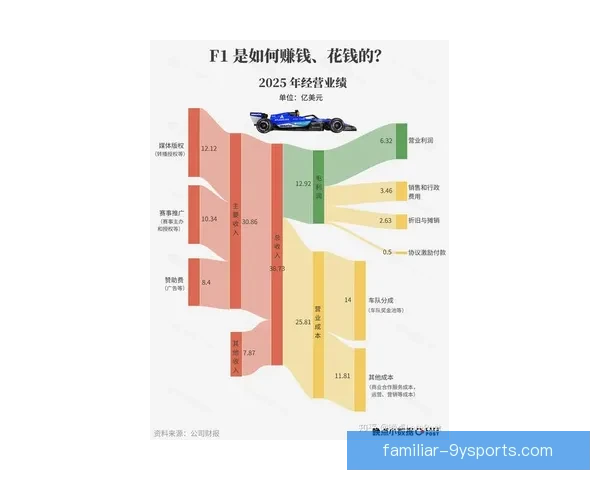 F1赛季最新动态解析各车队表现与未来排名趋势