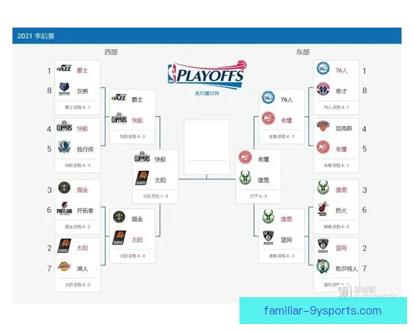 NBA最新战报巨星对决引爆季后赛格局变化焦点全解析趋势前瞻析