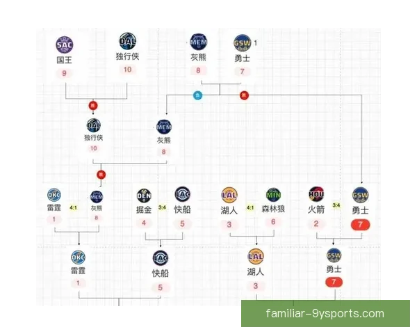 灰熊队新赛季全力冲击季后赛阵容变化与潜力分析