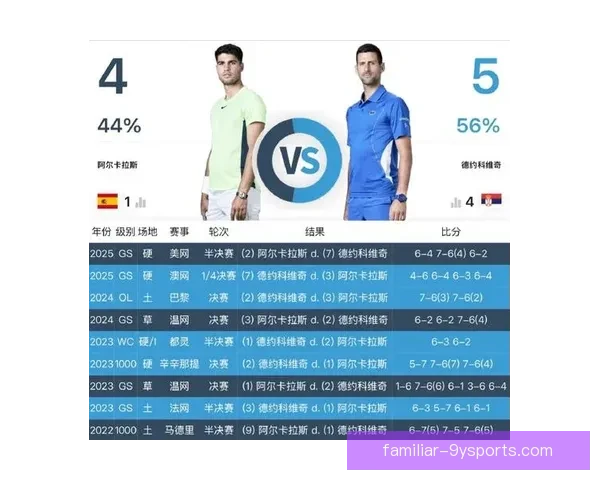 网球赛场精彩瞬间回顾球员表现与最新排名分析