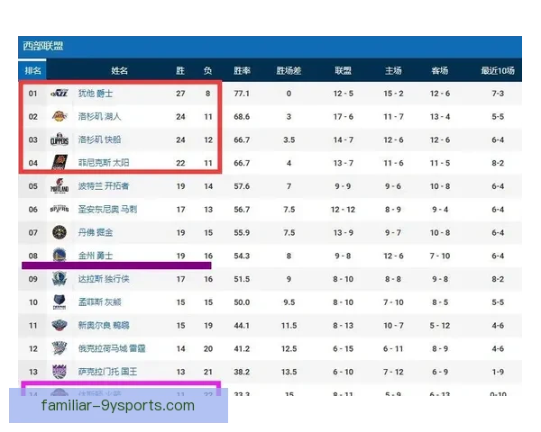 2026年NBA爵士队赛程安排及重点赛事分析