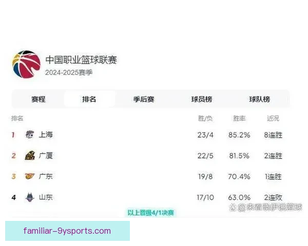 2026赛季篮球积分榜：各队排名走势与季后赛前景分析