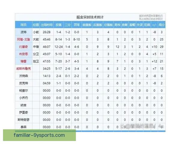 快船最新比赛比分揭晓 球队胜负走势与精彩表现分析