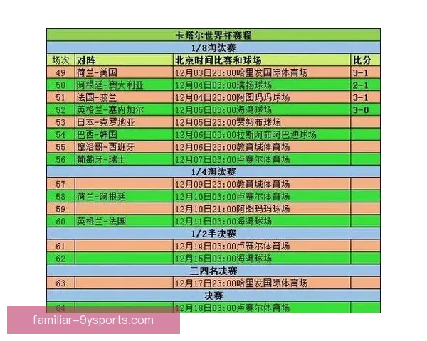 2026世界杯完整赛程时间表及小组淘汰赛关键比赛安排揭秘